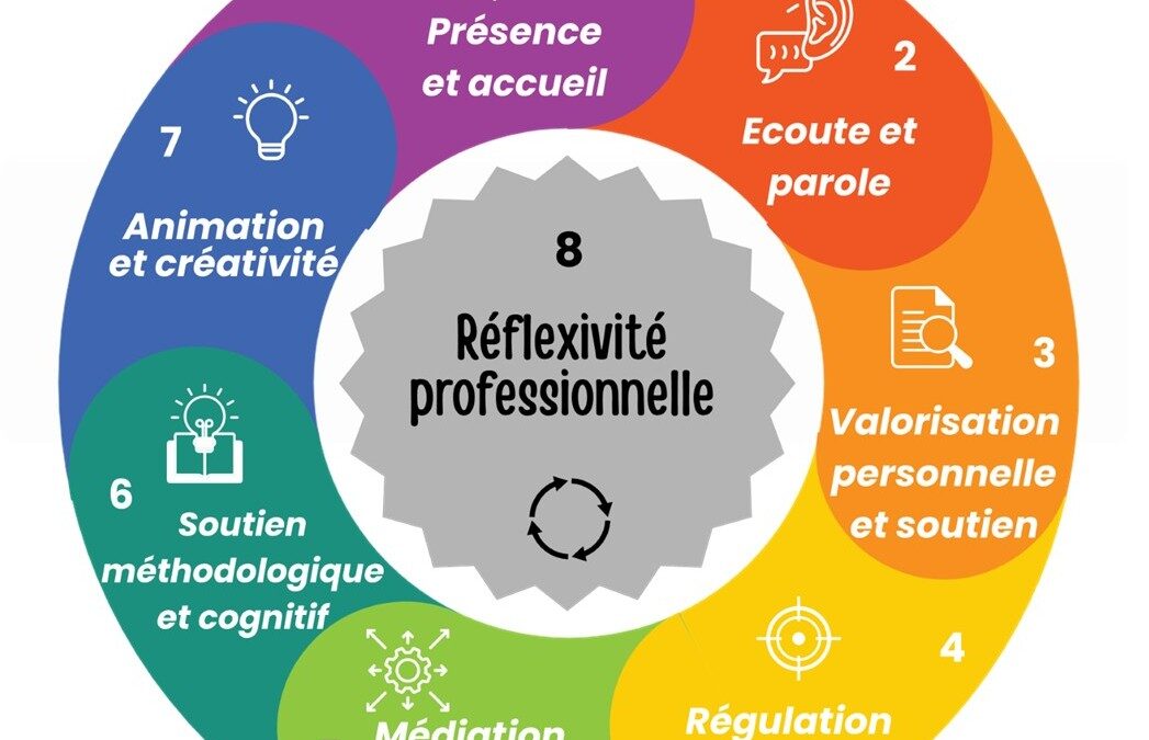 Gestes professionnels en école de devoirs